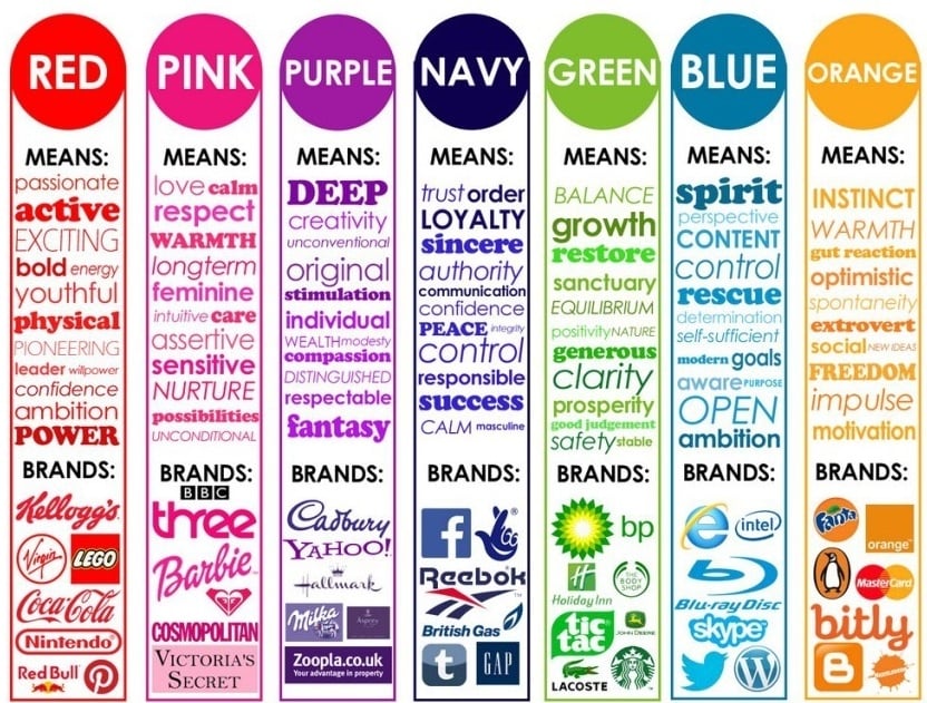 Color codes used by brands-057056-edited.jpg