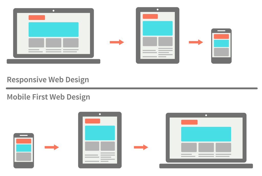 responsive-vs-mobile-first-web-design.png