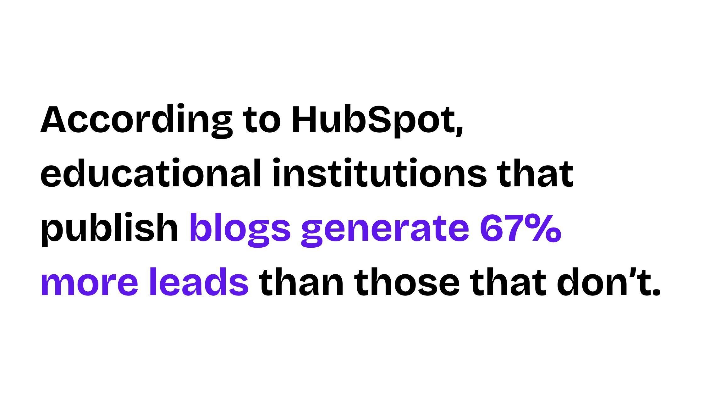 According to HubSpot, educational institutions that publish blogs generate 67% more leads than those that don’t.