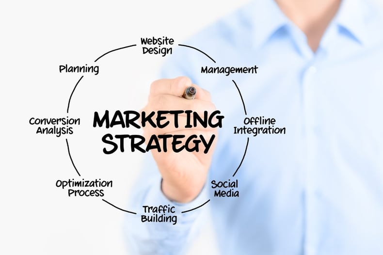 Marketing-Strategy-For-Planning-And-Management