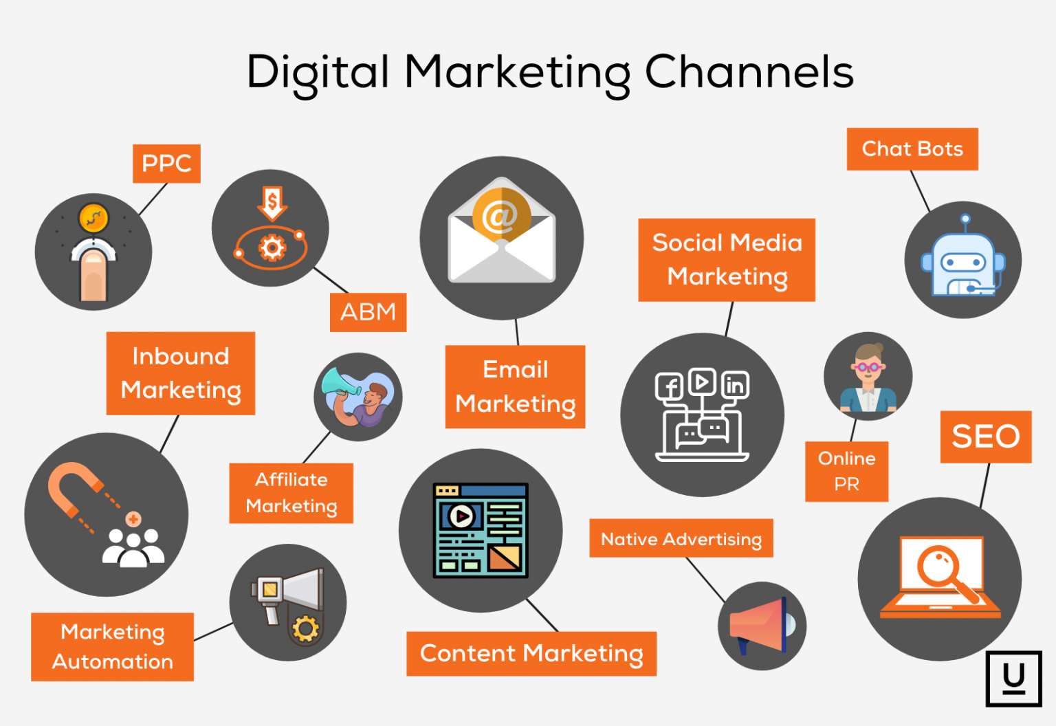 marketing channels